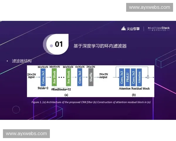 质量评估体系构建客观画质指标，驱动编码参数动态优化